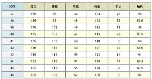 【超详细实用】男士衬衫<em>尺码对照表</em>_服饰专题