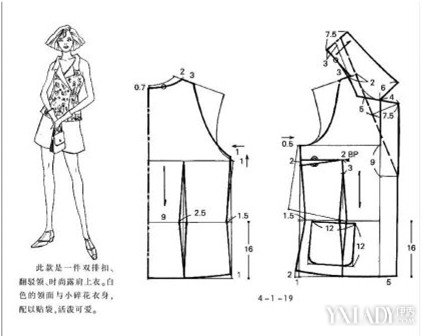 直,斜等特殊图线及符号将服装款式造型分解展开成平面裁剪方法的图