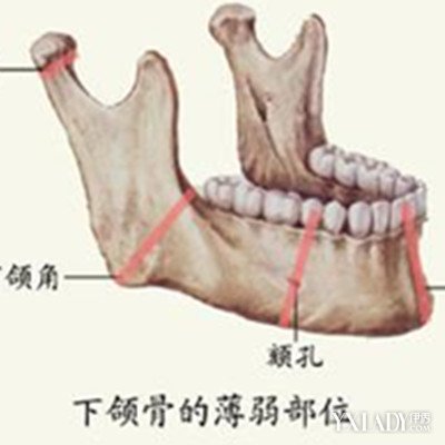 手指的骨头节痛是怎么回事 手指骨头