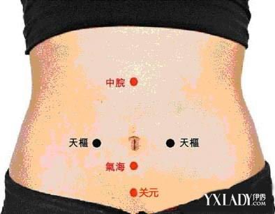 【图】腹部刮痧减肥手法图片 最佳减肥方法_腹