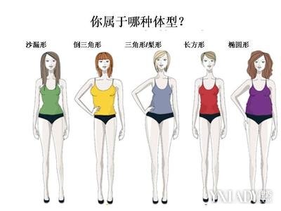 到底女子的身高与体重,四肢与躯干等部位的比例为多少才合乎健美的