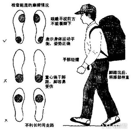 【图】正确的走路姿势是怎样的 正确的姿势让