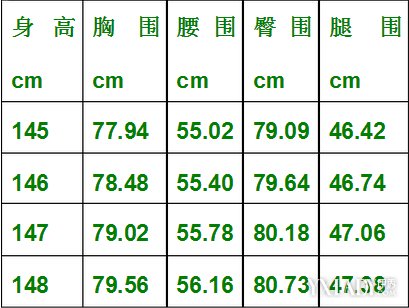 【图】揭示三围是哪三围 女性应该拥有的标准三围