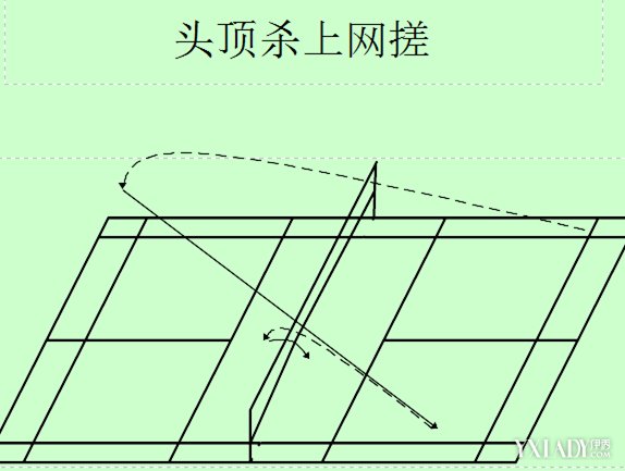 【图】羽毛球步法是怎样的? 羽毛球健身的三大