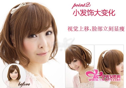 point2��С���δ�仯