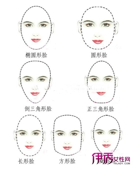 标准脸型图片 发型与脸型搭配