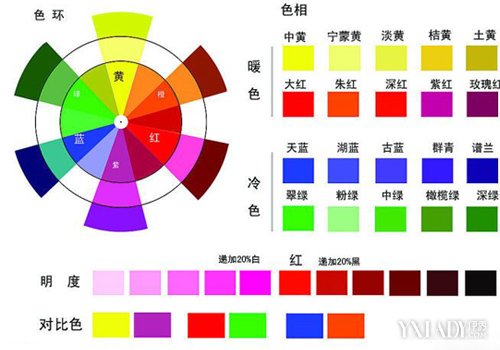 【图】染发色板颜色及名称图大全 教你如何弄清染发色板上的颜色