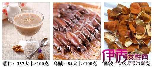 ����ʳ���б�