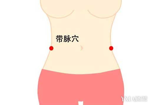 【图】肚子减肥按摩示意图片 5个腹部穴位按摩就瘦