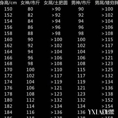 【图】男神体重表图片展示 是高帅还是矮挫有数据为准