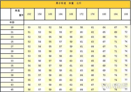 【图】怎么算标准体重是多少? 标准体重计算方