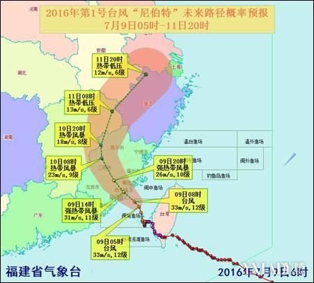 尼伯特台风路径图