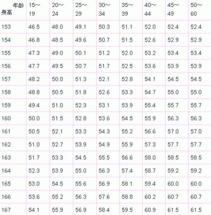 160厘米标准体重是多少盘点快减肥的方法 160厘米标准体重 伊秀美体网 Yxlady Com